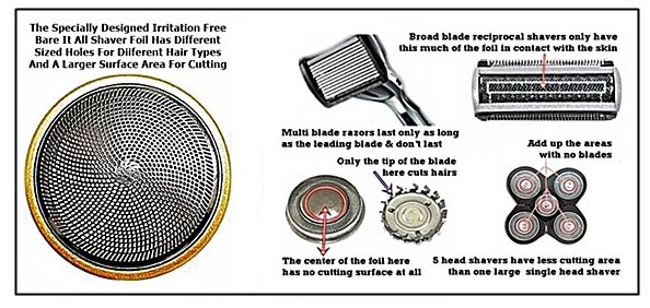 Multi-blade razor comparison